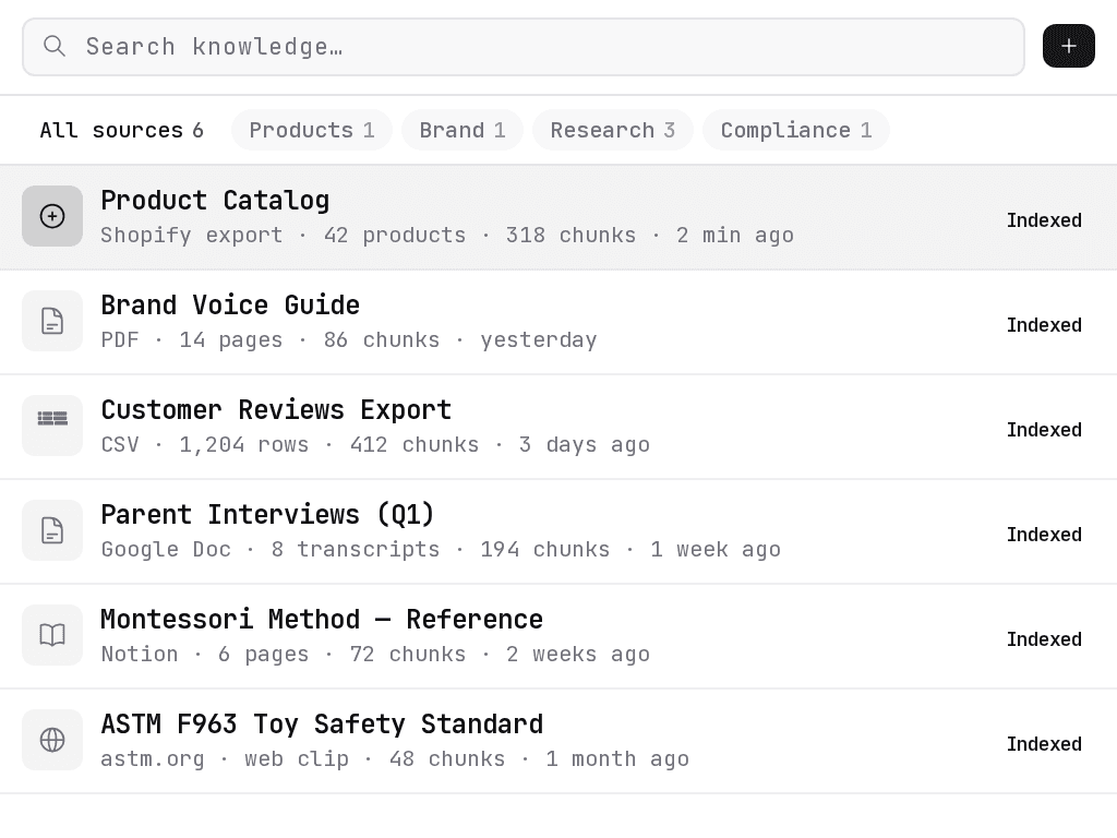 Knowledge base with indexed documents