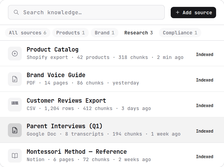 The knowledge base research category, with an interviews document highlighted.
