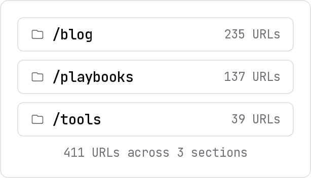 Extracted keywords grouped by content section.