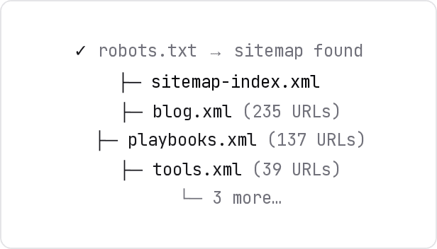 ACME.BOT walking a sitemap index and its child sitemaps.